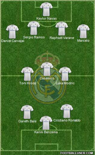 Real Madrid C.F. Formation 2017