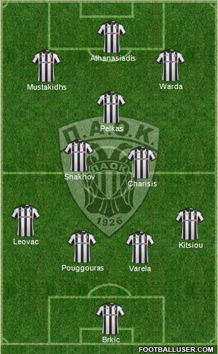 AS PAOK Salonika Formation 2017