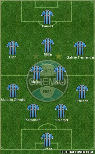 Grêmio FBPA Formation 2017