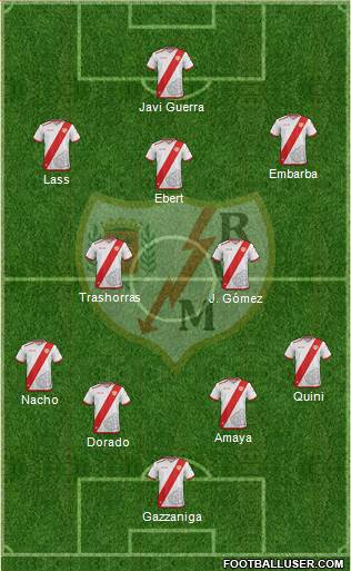 Rayo Vallecano de Madrid S.A.D. Formation 2017