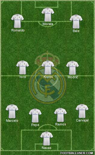 Real Madrid C.F. Formation 2017