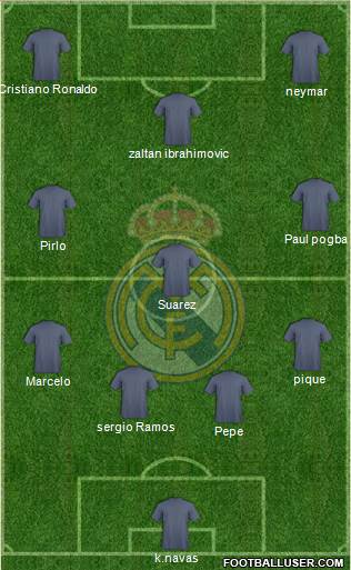 Real Madrid C.F. Formation 2017