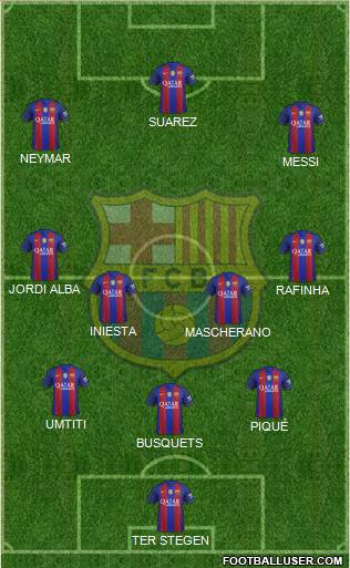 F.C. Barcelona B Formation 2017