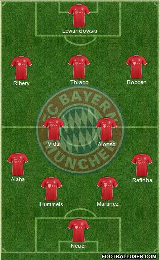 FC Bayern München Formation 2017