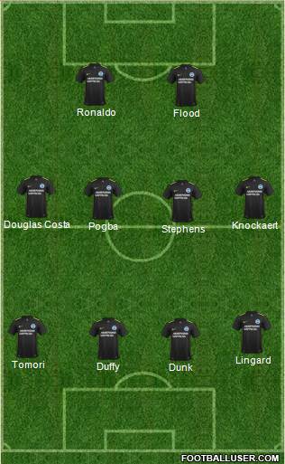 Brighton and Hove Albion Formation 2017