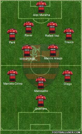 CR Flamengo Formation 2017