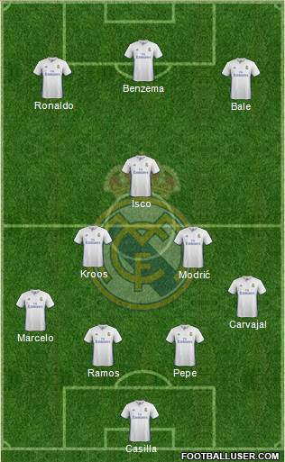 Real Madrid C.F. Formation 2017