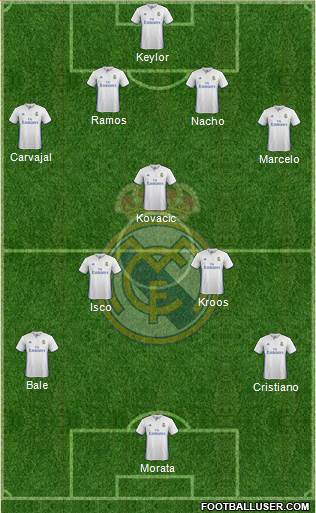 Real Madrid C.F. Formation 2017