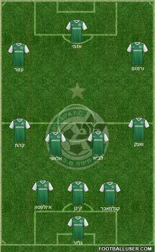 Maccabi Haifa Formation 2017