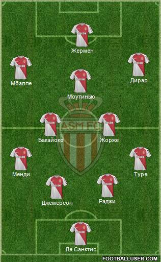 AS Monaco FC Formation 2017