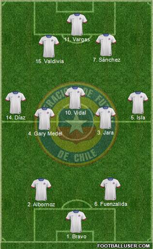 Chile Formation 2017