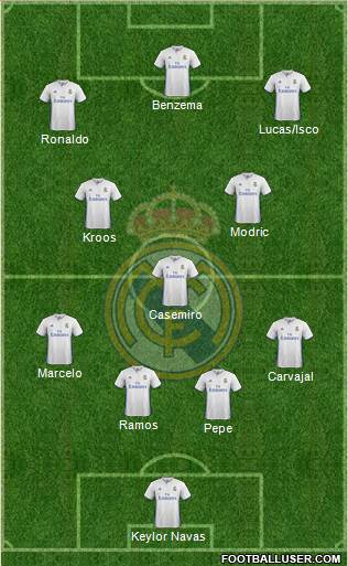 Real Madrid C.F. Formation 2017