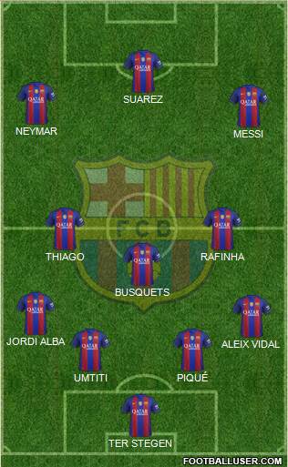 F.C. Barcelona B Formation 2017