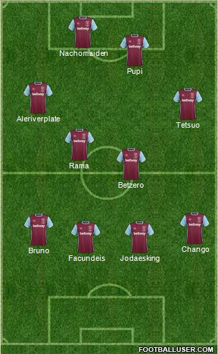 West Ham United Formation 2017