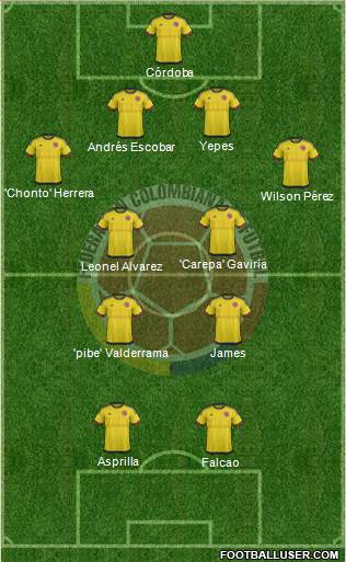 Colombia Formation 2017