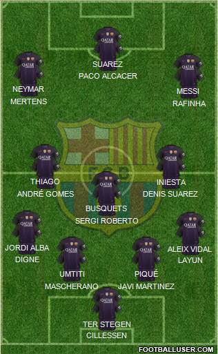 F.C. Barcelona B Formation 2017