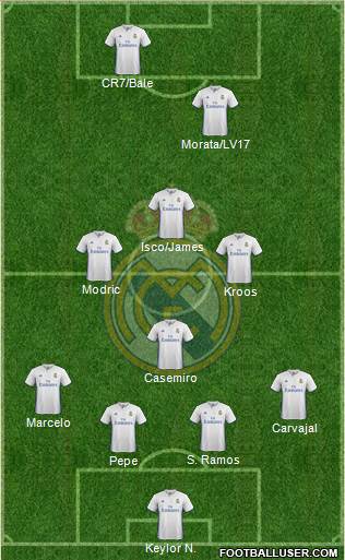 Real Madrid C.F. Formation 2017