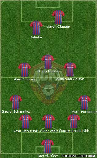 CSKA Moscow Formation 2017