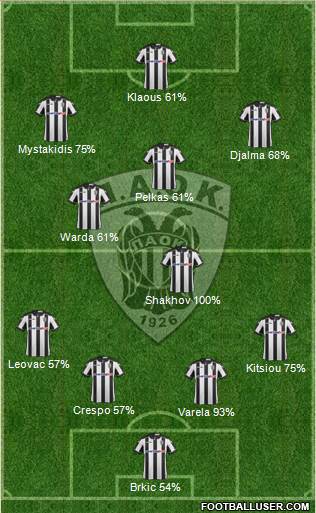 AS PAOK Salonika Formation 2017