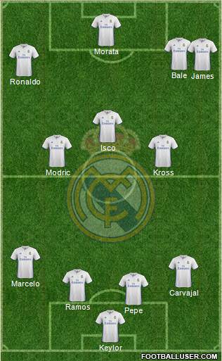 Real Madrid C.F. Formation 2017