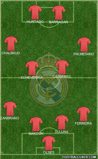 Real Madrid C.F. Formation 2017