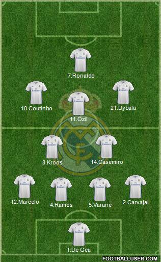 Real Madrid C.F. Formation 2017