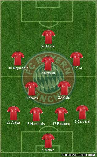 FC Bayern München Formation 2017