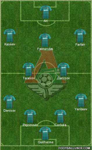 Lokomotiv Moscow Formation 2017