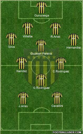 Club Atlético Peñarol Formation 2017