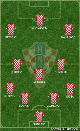 Croatia Formation 2017