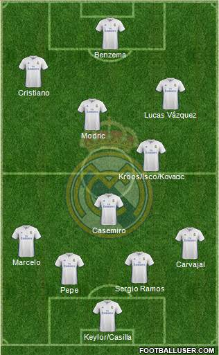 Real Madrid C.F. Formation 2017