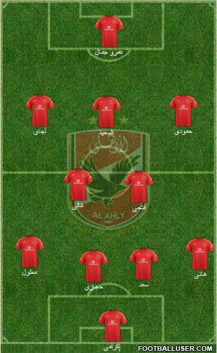 Al-Ahly Sporting Club Formation 2017