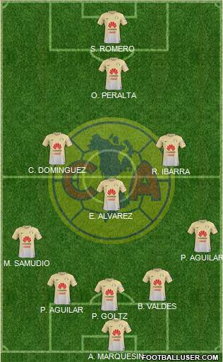 Club de Fútbol América Formation 2017