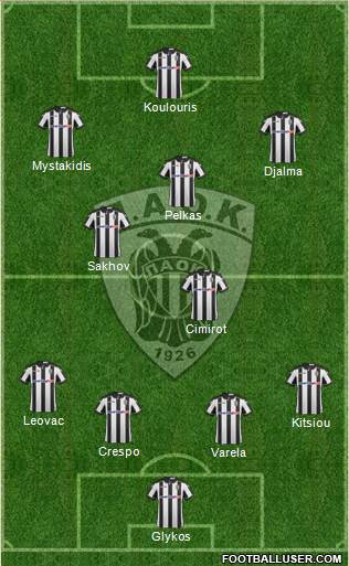 AS PAOK Salonika Formation 2017