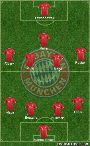 FC Bayern München Formation 2017