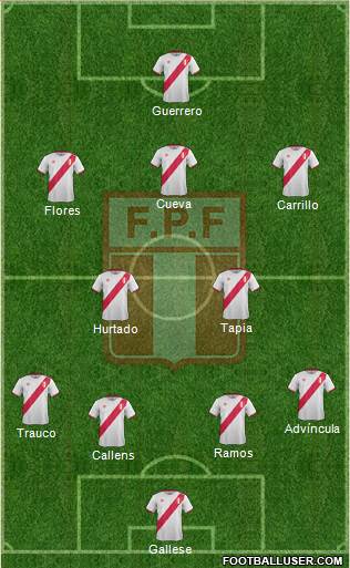 Peru Formation 2017