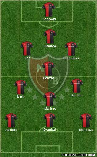 Newell's Old Boys Formation 2017