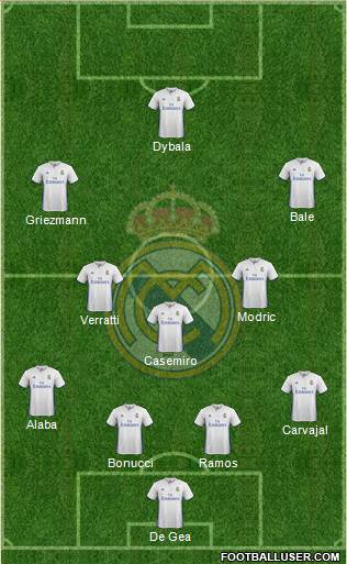 Real Madrid C.F. Formation 2017