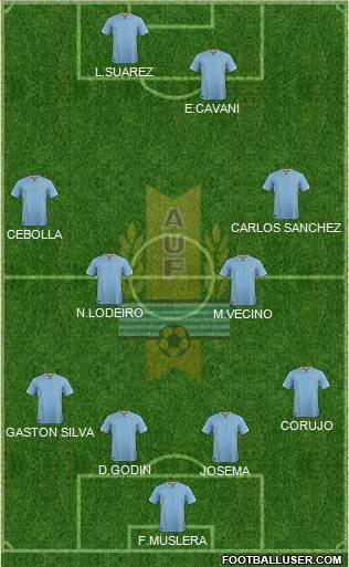 Uruguay Formation 2017