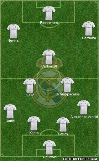 Real Madrid C.F. Formation 2017