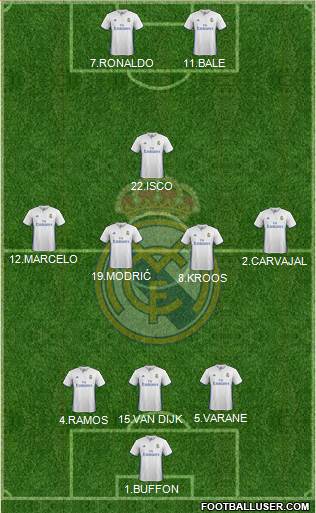 Real Madrid C.F. Formation 2017