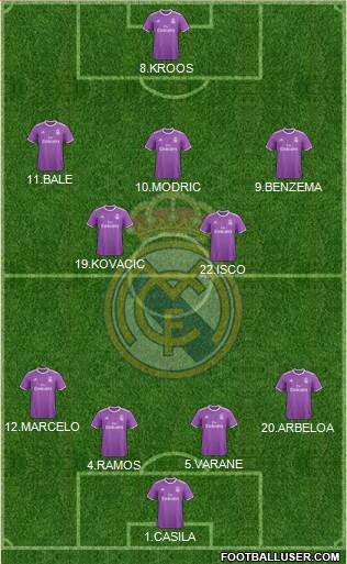 Real Madrid C.F. Formation 2017