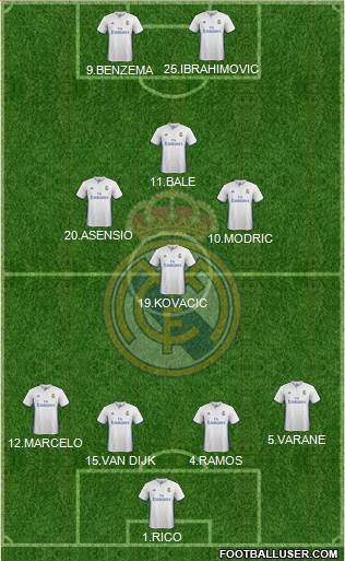 Real Madrid C.F. Formation 2017