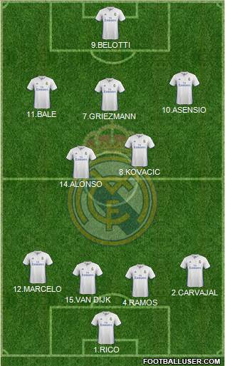 Real Madrid C.F. Formation 2017