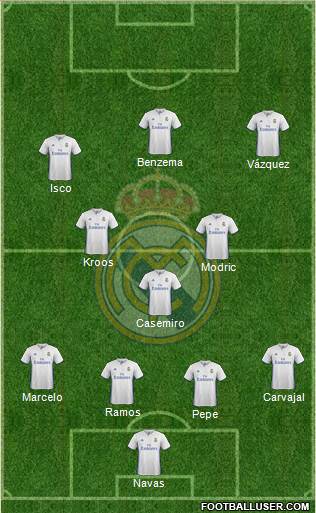 Real Madrid C.F. Formation 2017