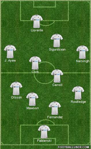 Swansea City Formation 2017