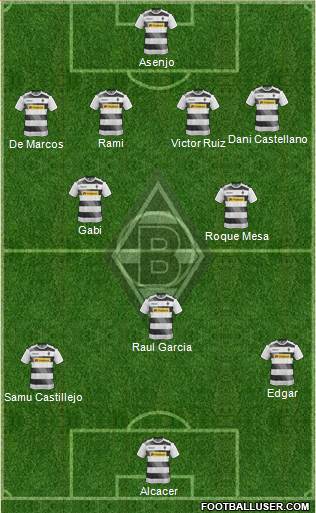 Borussia Mönchengladbach Formation 2017