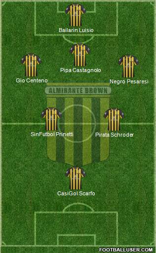 Almirante Brown Formation 2017