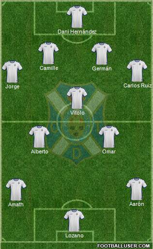 C.D. Tenerife S.A.D. Formation 2017