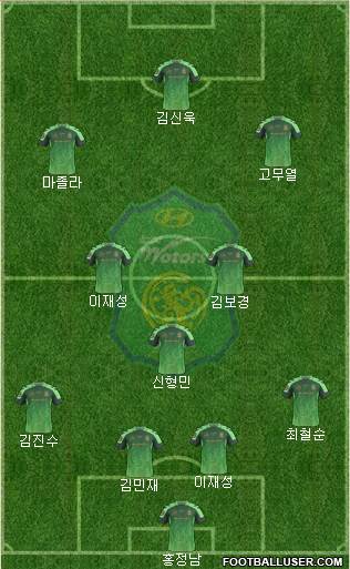 Jeonbuk Hyundai Motors Formation 2017